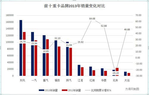 欧曼重卡