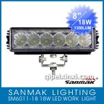 SM6011-18 18W LED探照灯