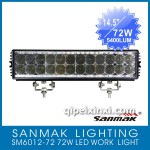 SM6012-72 72W LED探照灯