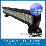 SM6126 126W LED探照灯