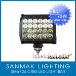 SM6726 LED探照灯
