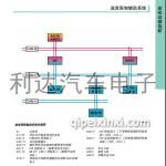 新款奔驰E级212车型技术手册