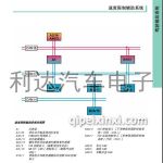 新款奔馳E級212車型技術手冊