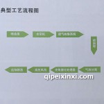 典型喷漆工艺废气处理流程图