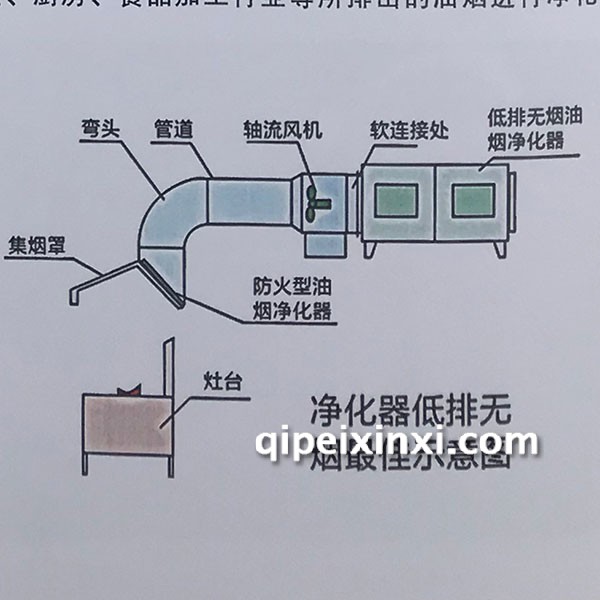 油烟净化器油烟废气处理安装示意图