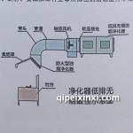 油烟净化器油烟废气处理安装