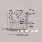 厌氧UASB工艺废水污水处理治理解决