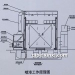 工业喷漆工作原理