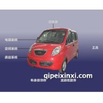 開瑞優(yōu)雅全車配件