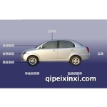 奇瑞QQ6全車配件
