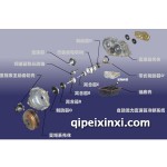 奇瑞風云自動檔變速箱配件