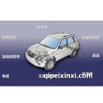 奇瑞瑞虎全車配件