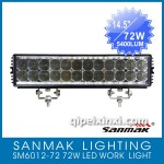 SM6012-72 72W LED探照燈