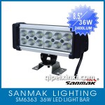 SM6363 36W LED探照燈