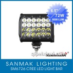 SM6726 LED探照燈