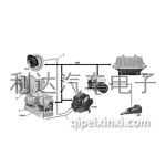 奔驰无极变速箱722.8培训手册
