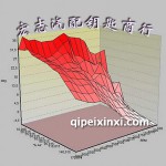 動力升級