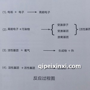 低温等离子废气处理反应过程 低温等离子废气处理反应过程