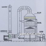 噴淋凈化塔流程圖