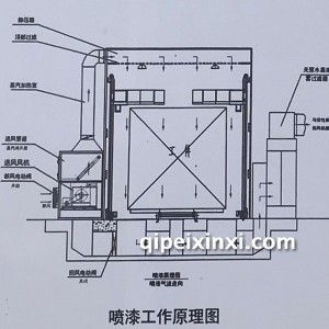 工业喷漆工作原理