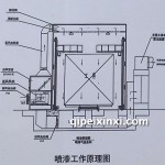 工業噴漆工作原理