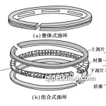 大众迈腾油环堵塞